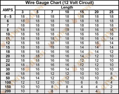 how do you measure wire thickness|12v dc wire size calculator.